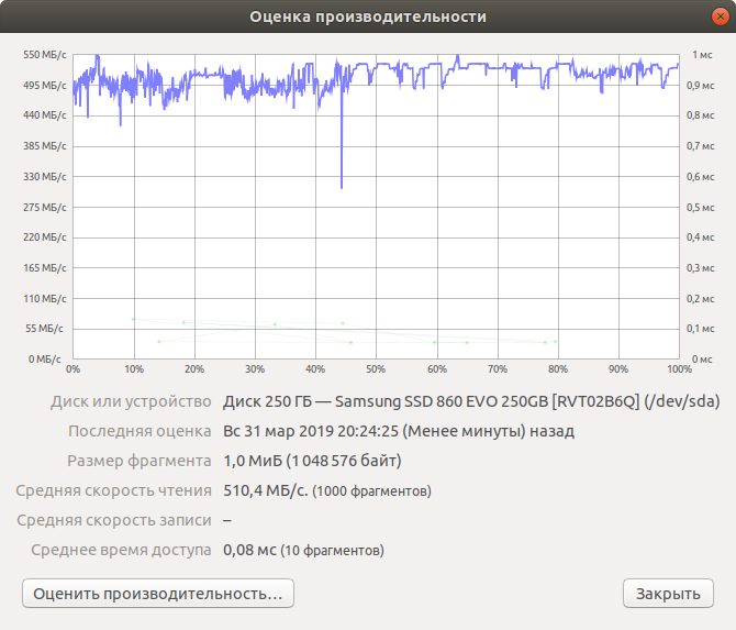 Скорость чтения на SSD Samsung 860 EVO 250 Гб